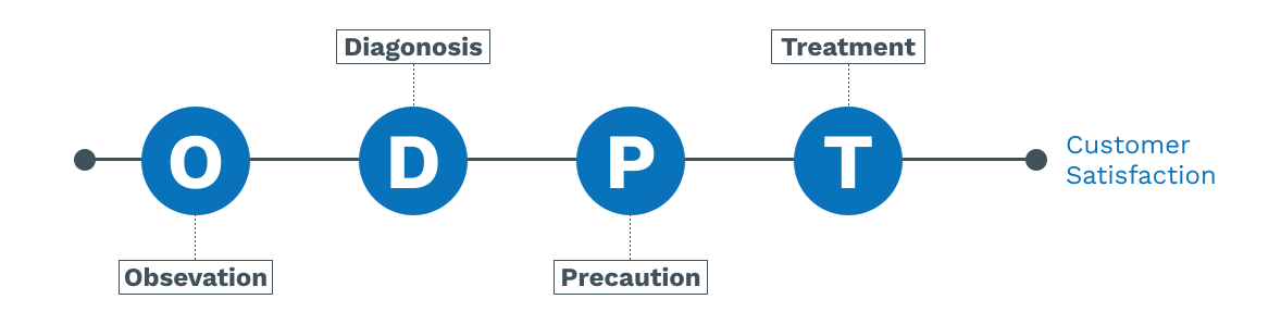 unique workflow